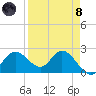 Bay Aristocrat Village tide chart for Monday, April 8, 2024