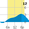Bay Aristocrat Village tide chart for Sunday, May 12, 2024
