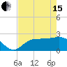 Bay Aristocrat Village tide chart for Wednesday, May 15, 2024