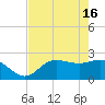 Bay Aristocrat Village tide chart for Thursday, May 16, 2024