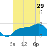 Bay Aristocrat Village tide chart for Wednesday, May 29, 2024
