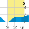 Bay Aristocrat Village tide chart for Thursday, May 2, 2024