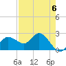 Bay Aristocrat Village tide chart for Monday, May 6, 2024