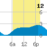 Bay Aristocrat Village tide chart for Wednesday, June 12, 2024