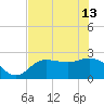 Bay Aristocrat Village tide chart for Thursday, June 13, 2024