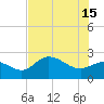 Bay Aristocrat Village tide chart for Saturday, June 15, 2024