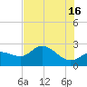 Bay Aristocrat Village tide chart for Sunday, June 16, 2024
