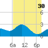 Bay Aristocrat Village tide chart for Sunday, June 30, 2024