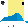 Bay Aristocrat Village tide chart for Thursday, June 6, 2024