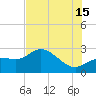 Bay Aristocrat Village tide chart for Monday, July 15, 2024