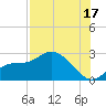 Bay Aristocrat Village tide chart for Wednesday, July 17, 2024