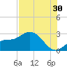 Bay Aristocrat Village tide chart for Tuesday, July 30, 2024