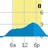 Bay Aristocrat Village tide chart for Monday, July 8, 2024