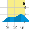 Bay Aristocrat Village tide chart for Tuesday, July 9, 2024