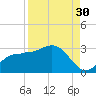 Bay Aristocrat Village tide chart for Friday, August 30, 2024