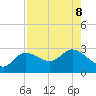 Bay Aristocrat Village tide chart for Thursday, August 8, 2024