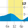 Bay Aristocrat Village tide chart for Thursday, September 12, 2024