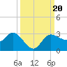Bay Aristocrat Village tide chart for Friday, September 20, 2024