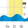 Bay Aristocrat Village tide chart for Monday, September 30, 2024