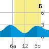 Bay Aristocrat Village tide chart for Friday, September 6, 2024