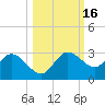 Bay Aristocrat Village tide chart for Wednesday, October 16, 2024
