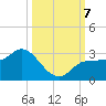 Bay Aristocrat Village tide chart for Monday, October 7, 2024