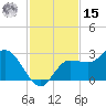 Bay Aristocrat Village tide chart for Friday, November 15, 2024