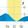 Bay Aristocrat Village tide chart for Thursday, November 7, 2024