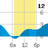 Bay Aristocrat Village tide chart for Thursday, December 12, 2024