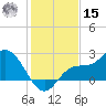 Bay Aristocrat Village tide chart for Sunday, December 15, 2024