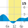 Bay Aristocrat Village tide chart for Wednesday, January 15, 2025