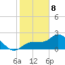 Bay Aristocrat Village tide chart for Wednesday, January 8, 2025