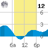 Bay Aristocrat Village tide chart for Wednesday, February 12, 2025