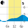 Bay Aristocrat Village tide chart for Wednesday, February 5, 2025