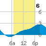 Bay Aristocrat Village tide chart for Thursday, February 6, 2025