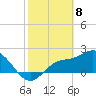 Bay Aristocrat Village tide chart for Saturday, February 8, 2025