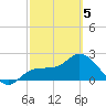 Bay Aristocrat Village tide chart for Wednesday, March 5, 2025