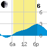 Bay Aristocrat Village tide chart for Thursday, March 6, 2025