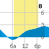Bay Aristocrat Village tide chart for Saturday, March 8, 2025