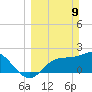 Bay Aristocrat Village tide chart for Sunday, March 9, 2025