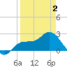 Bay Aristocrat Village tide chart for Wednesday, April 2, 2025
