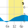 Bay Aristocrat Village tide chart for Saturday, April 5, 2025