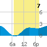 Bay Aristocrat Village tide chart for Monday, April 7, 2025