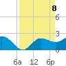 Bay Aristocrat Village tide chart for Tuesday, April 8, 2025