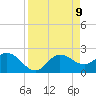 Bay Aristocrat Village tide chart for Wednesday, April 9, 2025