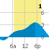 Bay Aristocrat Village tide chart for Thursday, May 1, 2025