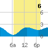 Bay Aristocrat Village tide chart for Tuesday, May 6, 2025
