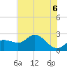 Bay Aristocrat Village tide chart for Friday, June 6, 2025