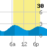Bay Aristocrat Village tide chart for Wednesday, July 30, 2025