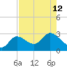 Bay Aristocrat Village tide chart for Tuesday, August 12, 2025